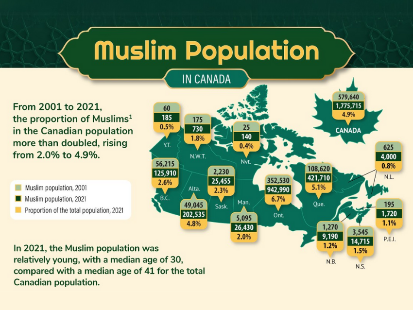 Muslim-population-in-canada image